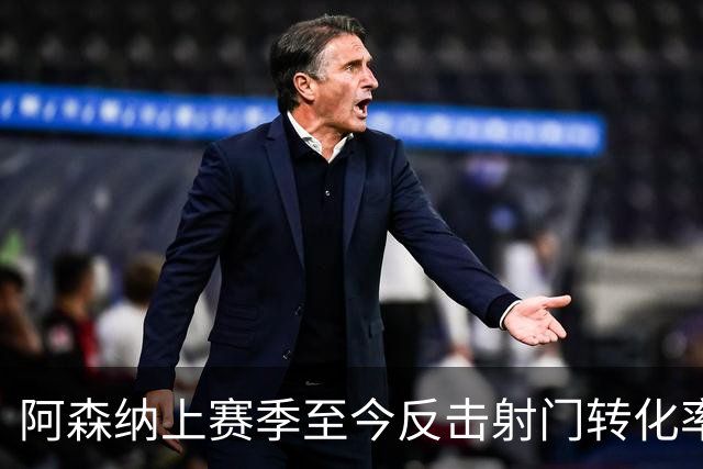 阿森纳上赛季至今反击射门转化率19% 居英超榜首